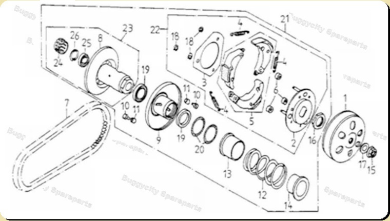 Wandler, Riemen, Adly, Buggy ATK 125